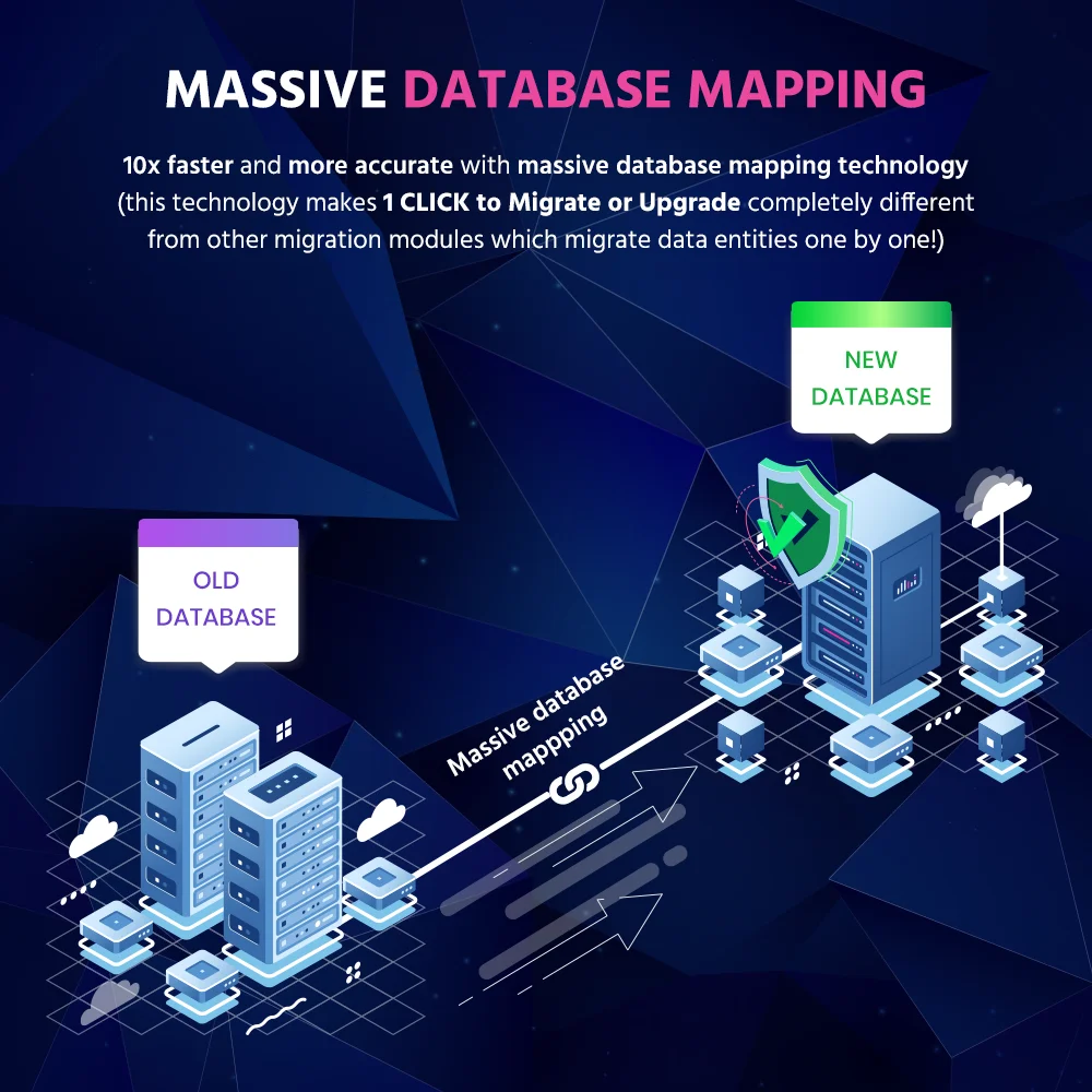 Massive database mapping technology while migrating prestashop 1.7 to 8 or between any versions