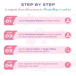 Step by step to migrate a PrestaShop website