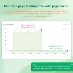 Minimize page loading time with PrestaShop page cache