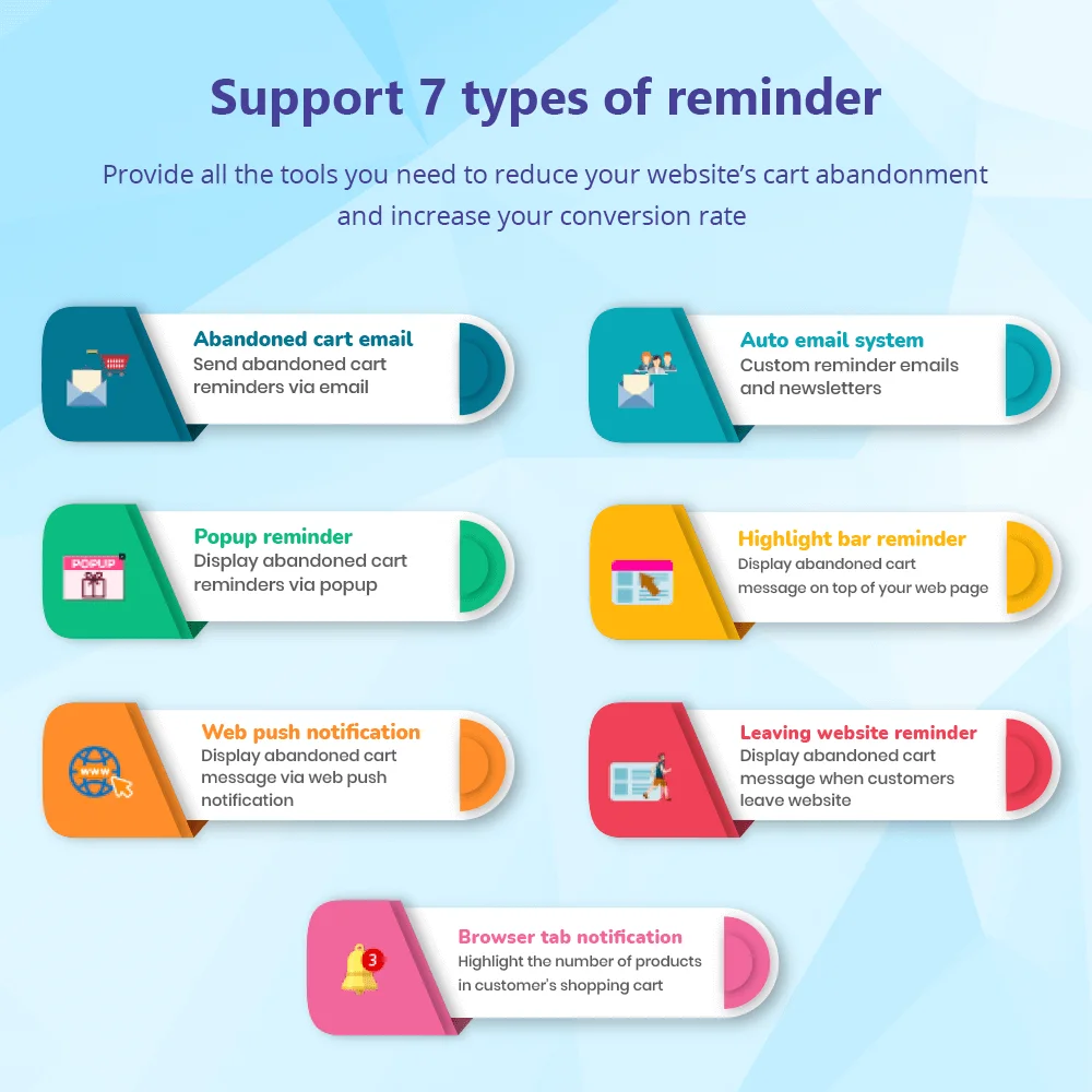 Prestashop abandoned cart module supports 7 types of reminders