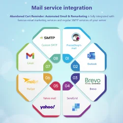 Mail services integrated in Prestashop abandoned cart module.