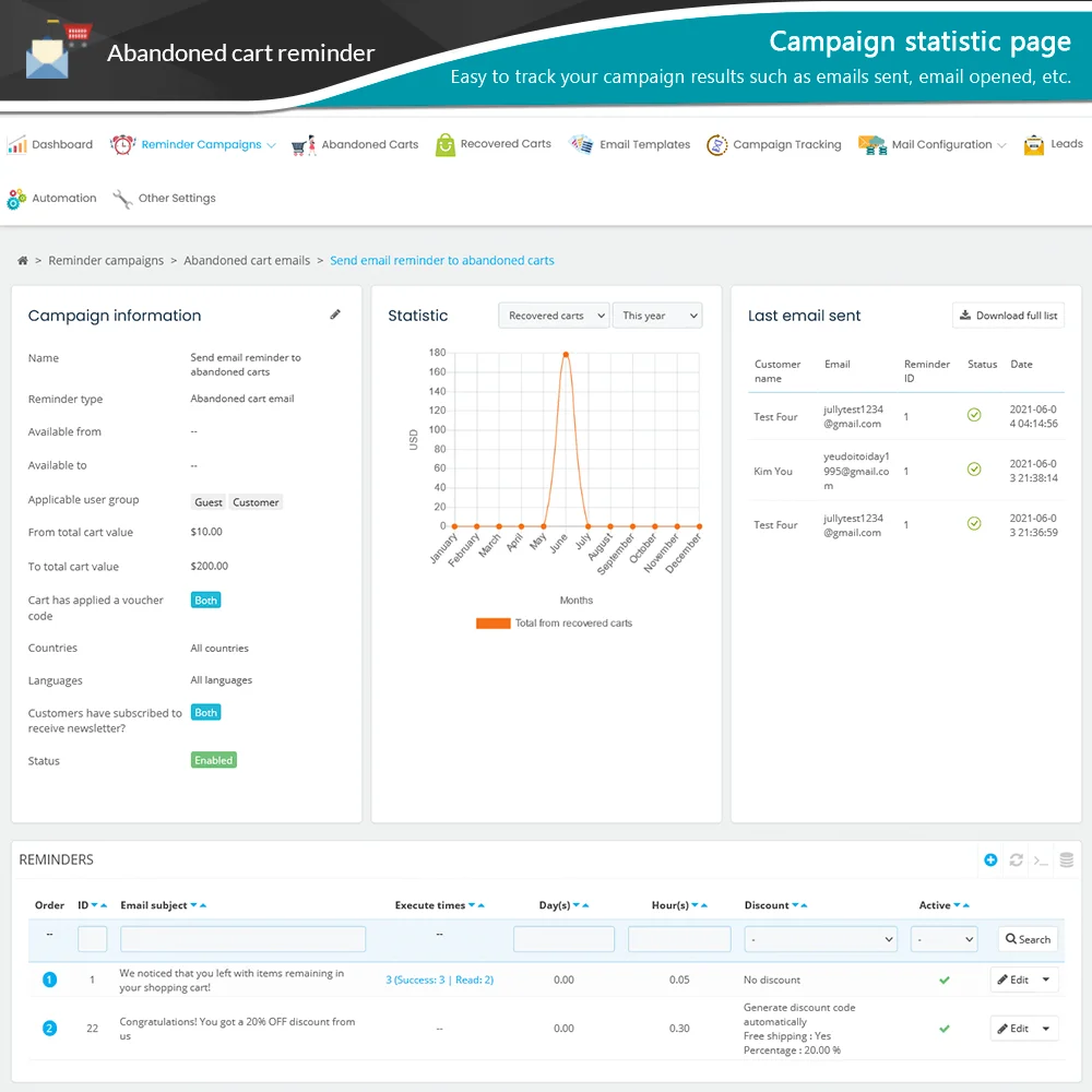 Introduce Prestashop abandoned cart module