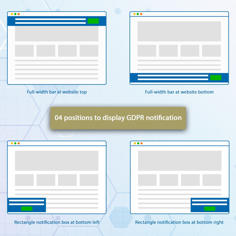 Prestashop GDPR Compliance module Prestashop GDPR Compliance module