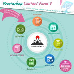 Contact Form 7 – Powerful PrestaShop contact form