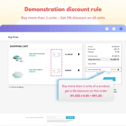 Demonstration discount rule