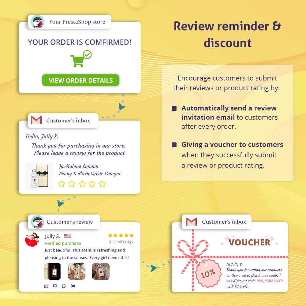 Introduce PrestaShop customer review module