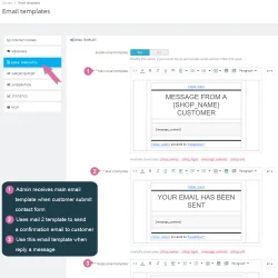 Email template of PrestaShop contact form module