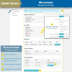 Example of personal data management on the front office