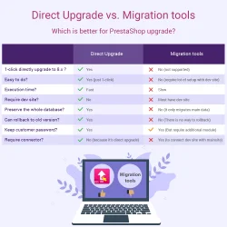 Comparison between Direct upgrade module with migration tools