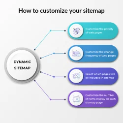 How to customize your sitemap