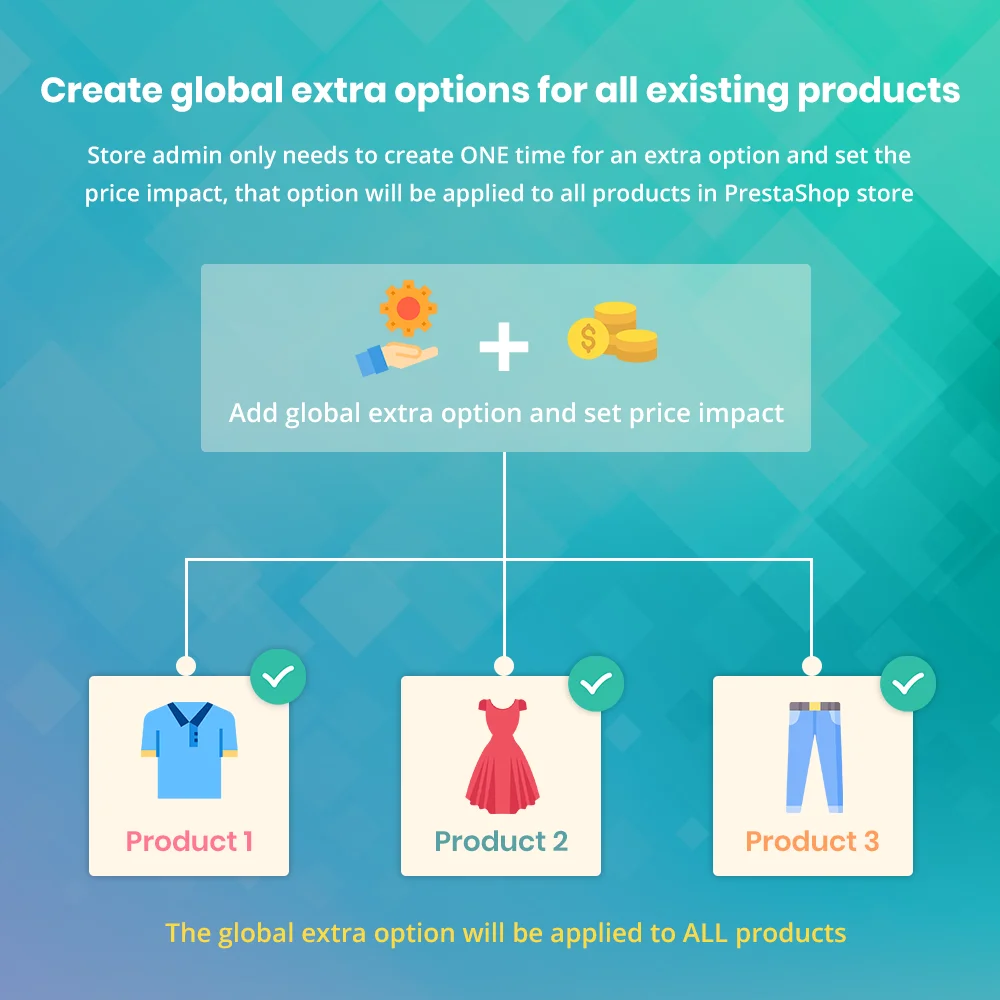 Create global extra options for all existing products