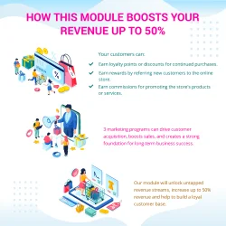 How the Prestashop affiliate module boosts your revenue up to 50%