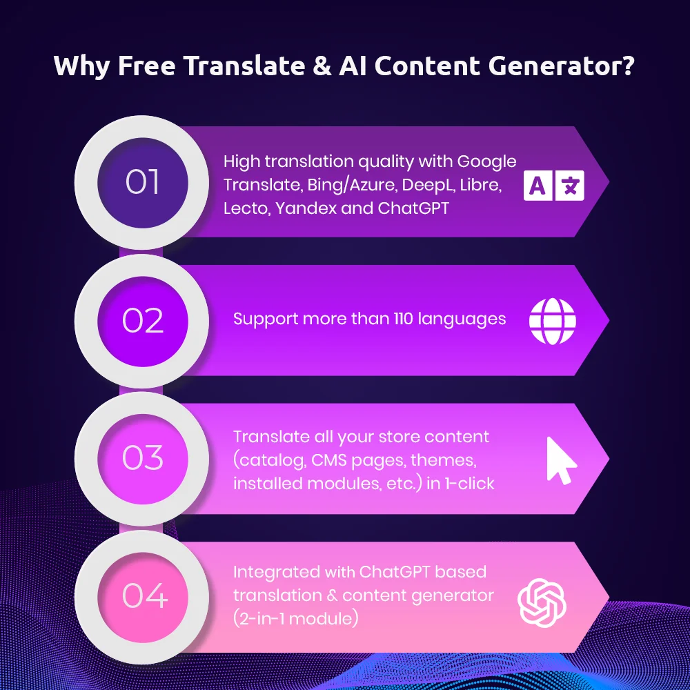 Why Free Translate and AI Content Generator module?
