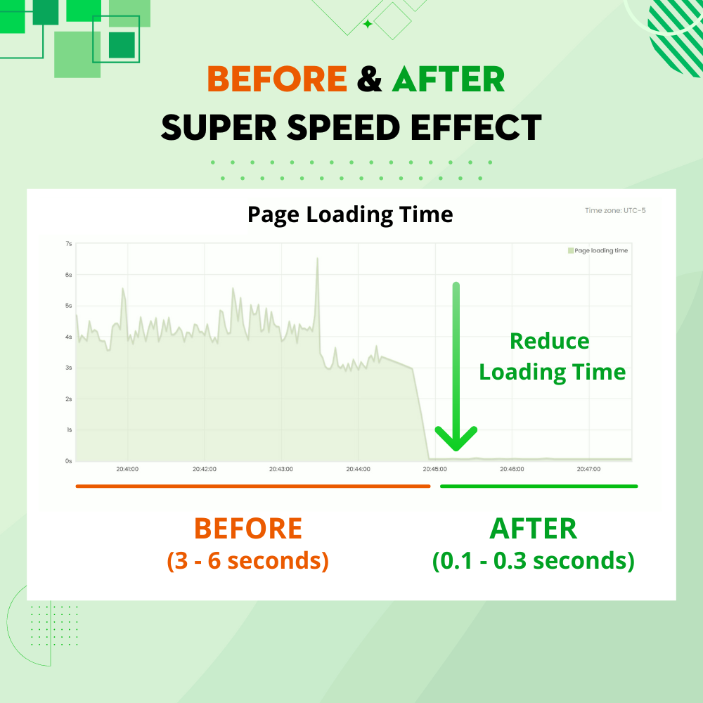 Minimize page loading time with PrestaShop page cache