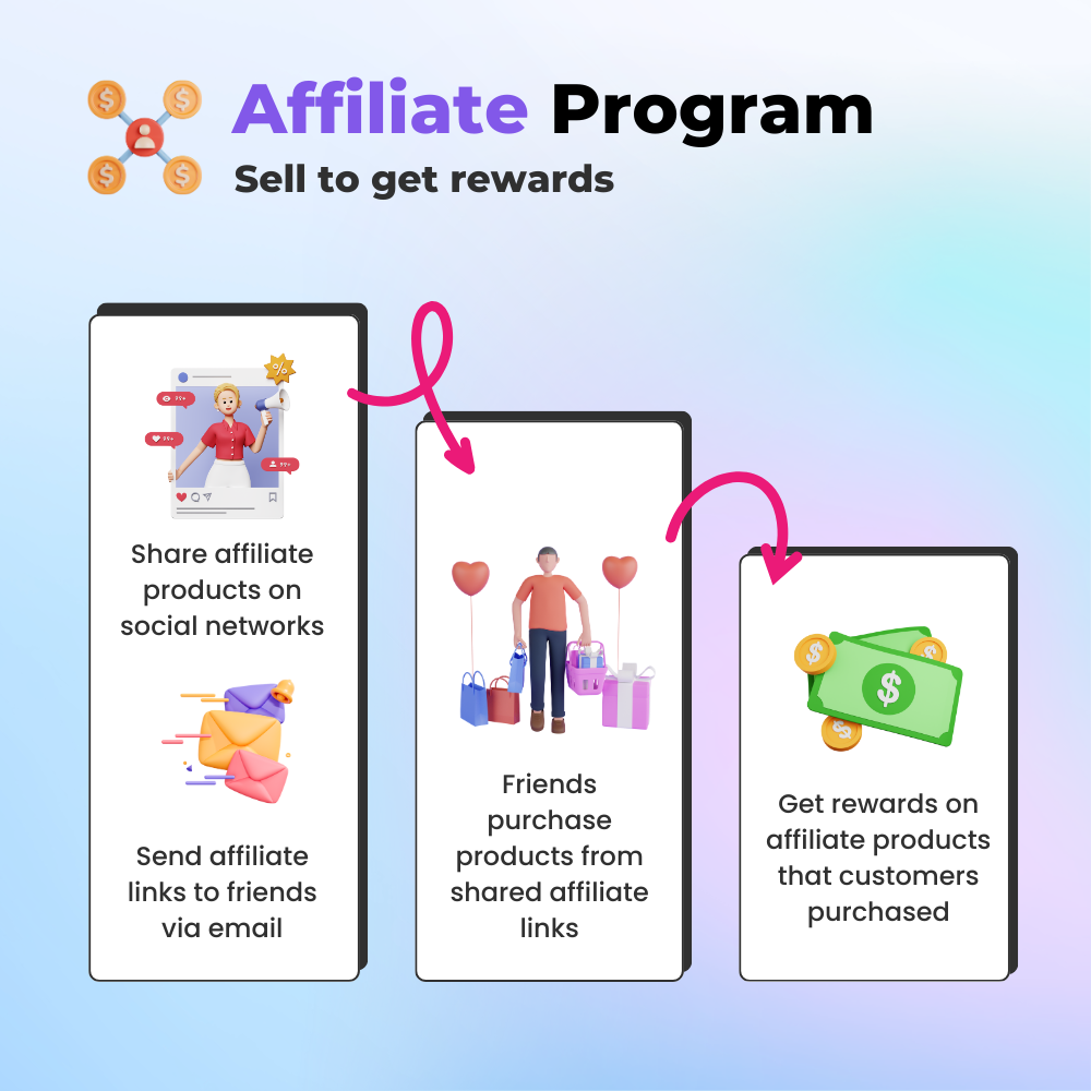 Introducing affiliate marketing program in the module