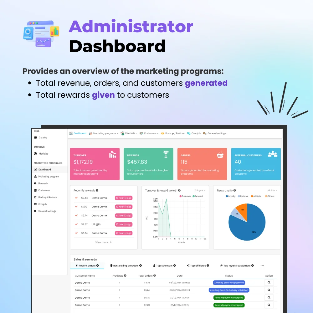 Introduce the PrestaShop affiliate module's Dashboard for administrator