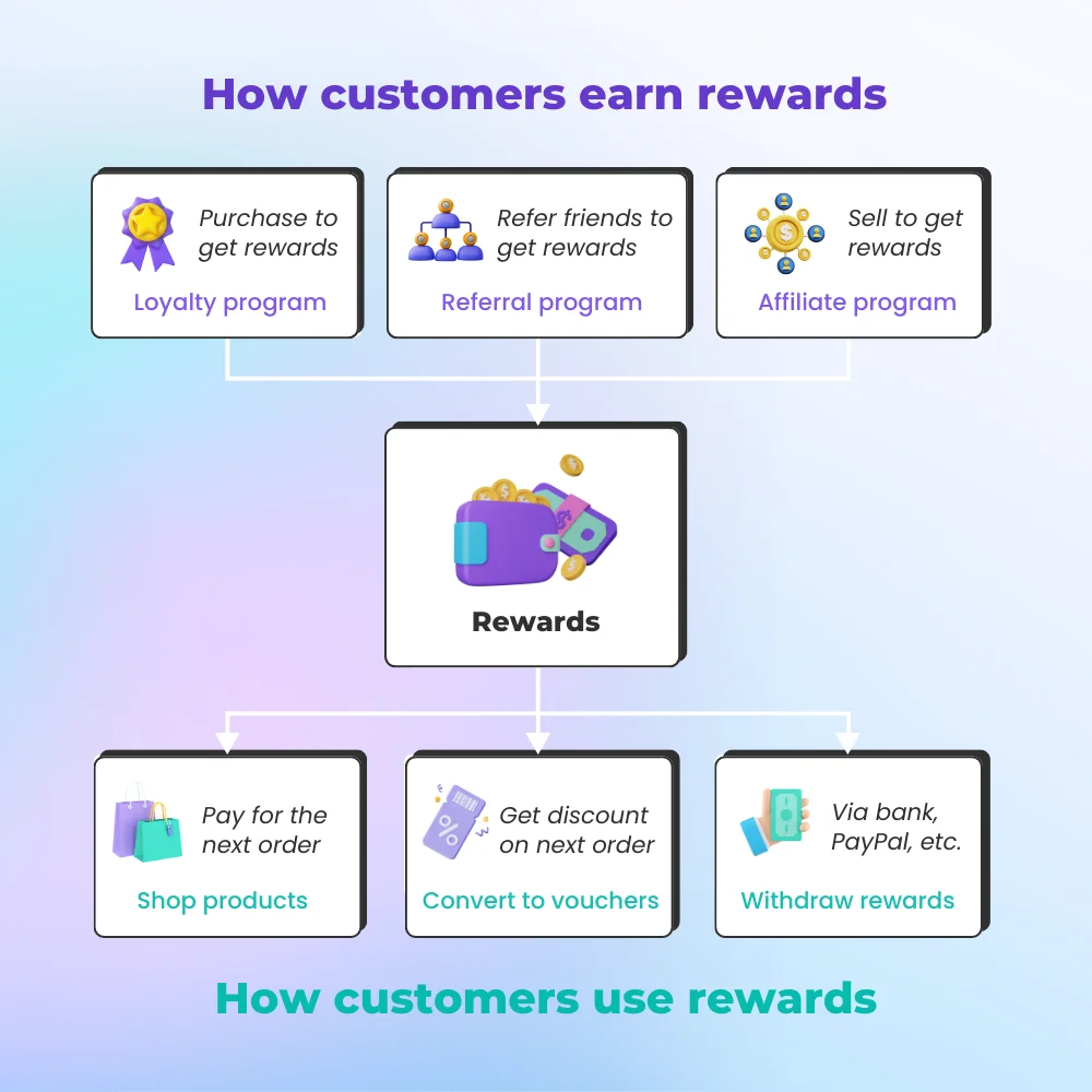 How the PrestaShop affiliate module works