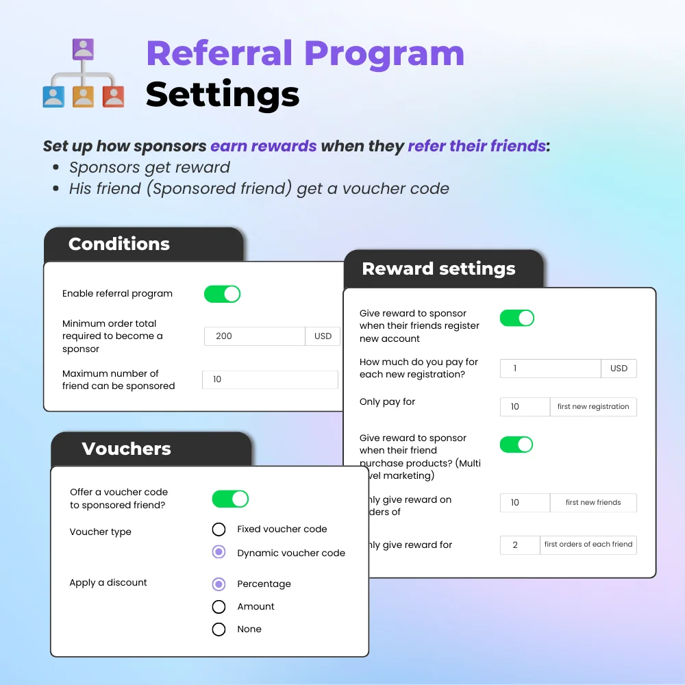 Introducing Referral/sponsorship program from the backend