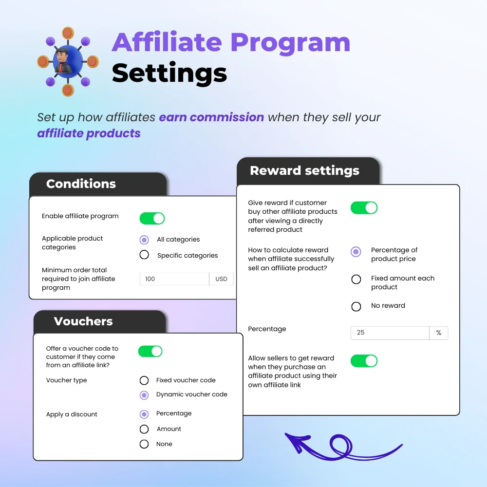 Introducing Affiliate program from the backend