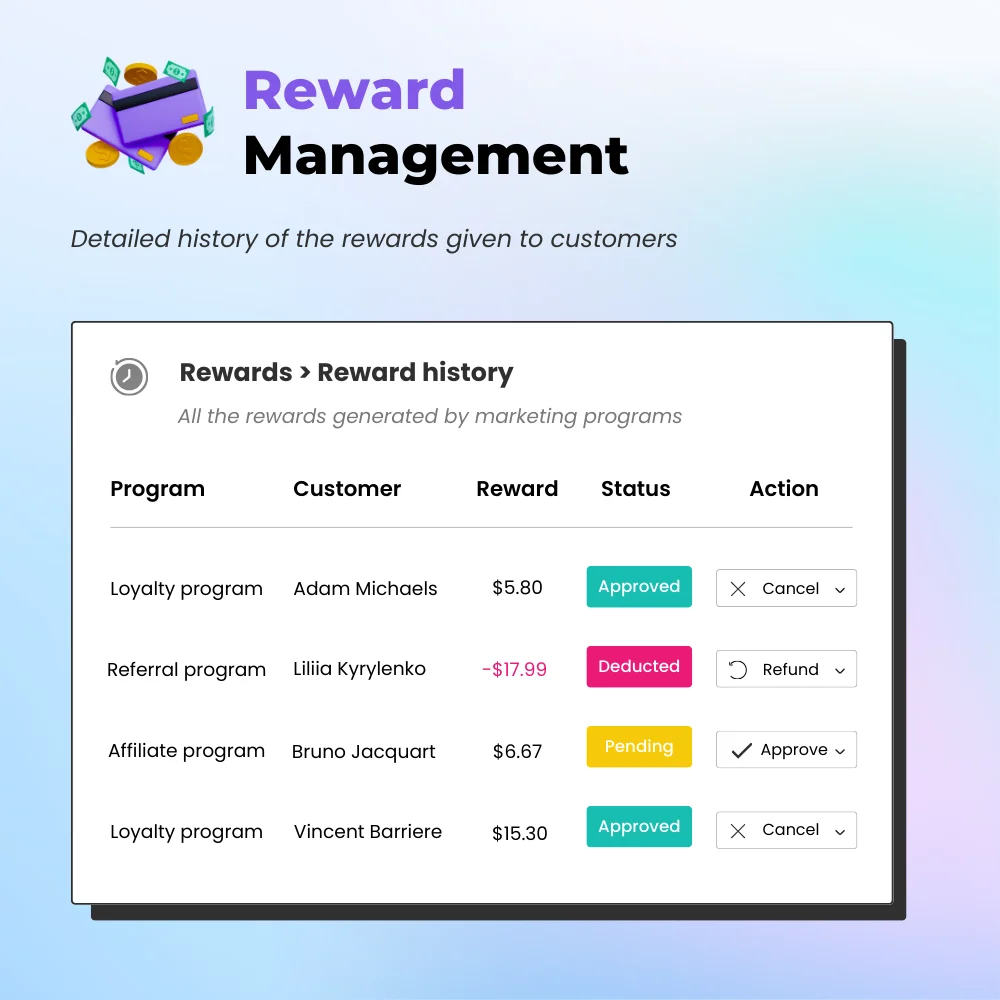 Customer reward management