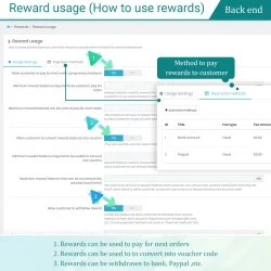 Rewards usage