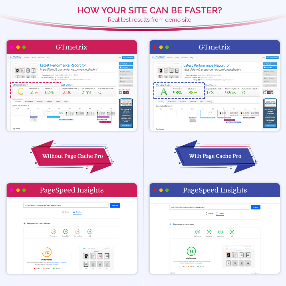 Page Cache Pro - Speed & SEO optimization