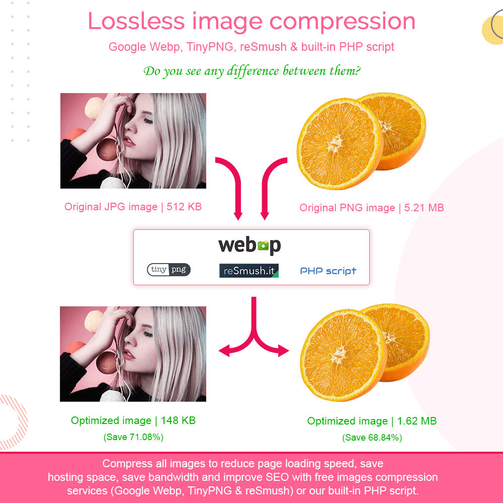 Total Image Optimization Pro - Lossless compression