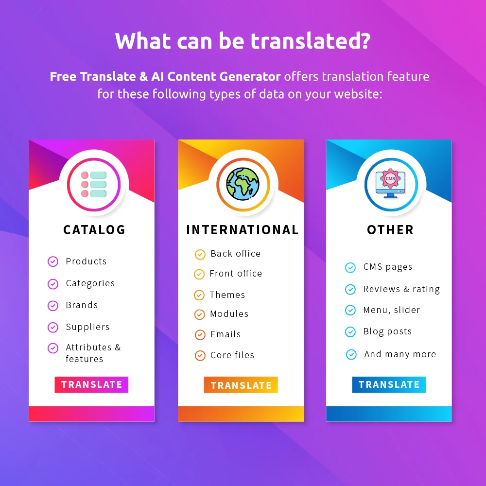 Types of content that PrestaShop translation module can translate?
