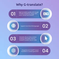 Why Free Translate and AI Content Generator module?