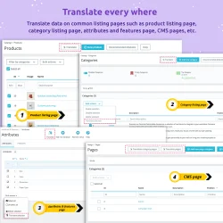 Translate data on all common listing pages