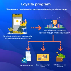 Introduce loytalty program in the PrestaShop wholesale module