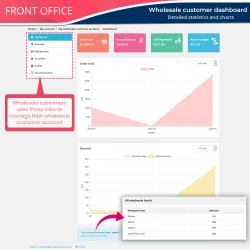 Wholesale customer dashboard on the front office