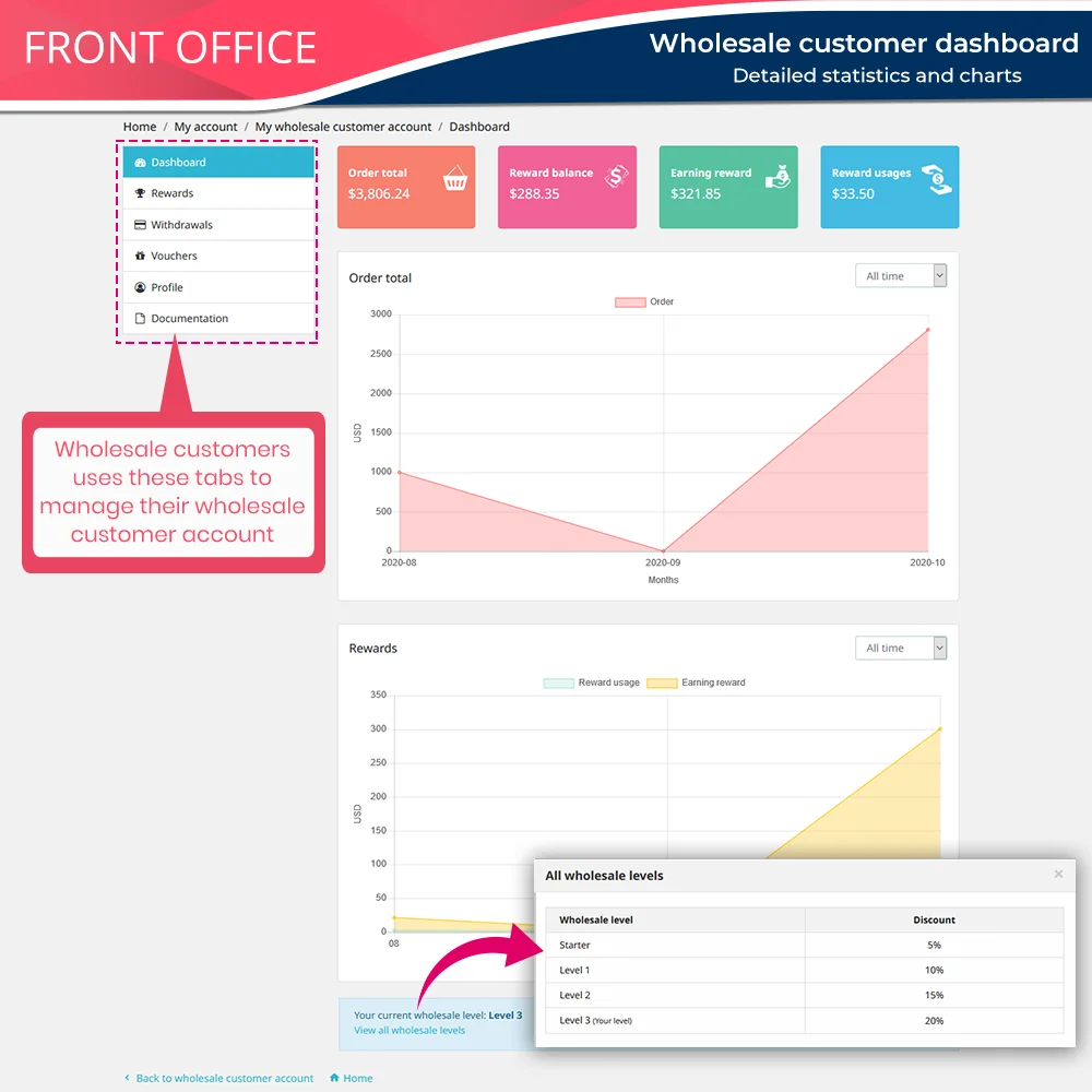 Introduce PrestaShop wholesale module