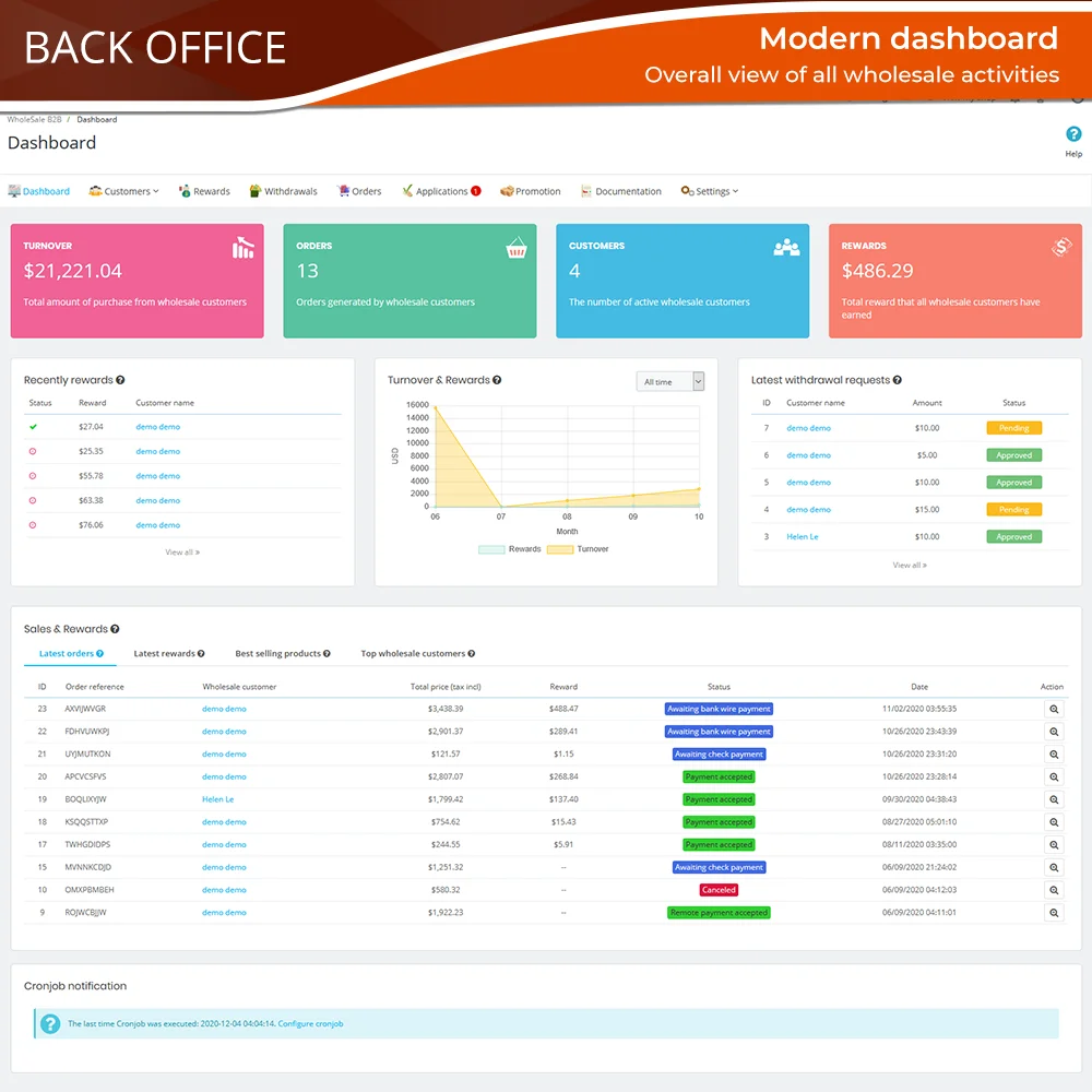 Introduce PrestaShop wholesale module