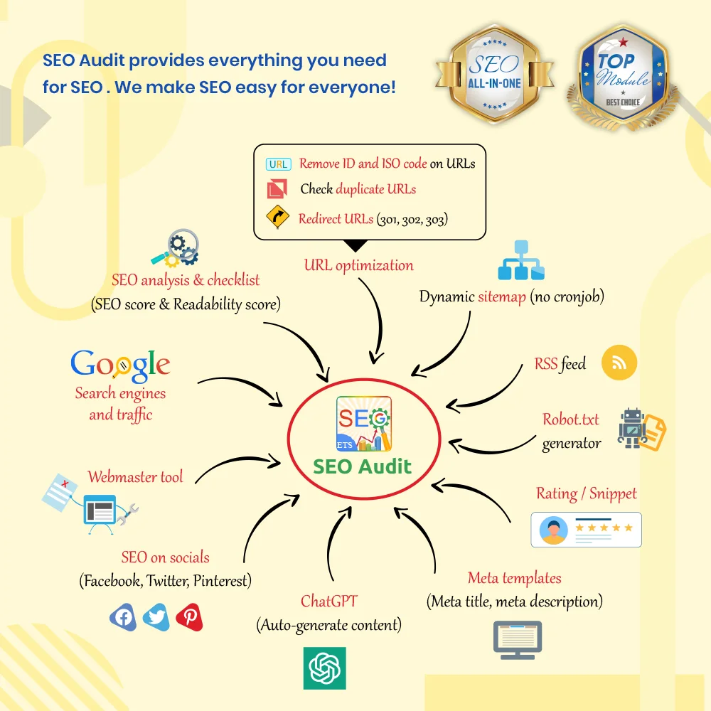 Giới thiệu "SEO Audit" - một module SEO Prestashop bao gồm tất cả mọi thứ cho SEO