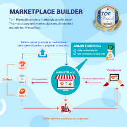 Marketplace Builder - tạo và quản lý sàn thương mại điện tử
