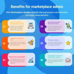The benefits that PrestaShop marketplace module brings to admins