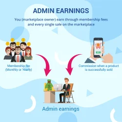 Admin earnings