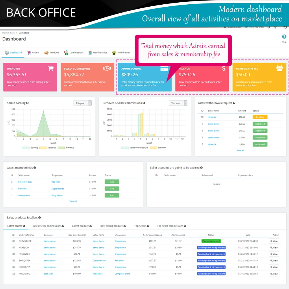 Introduce the Prestashop marketplace module