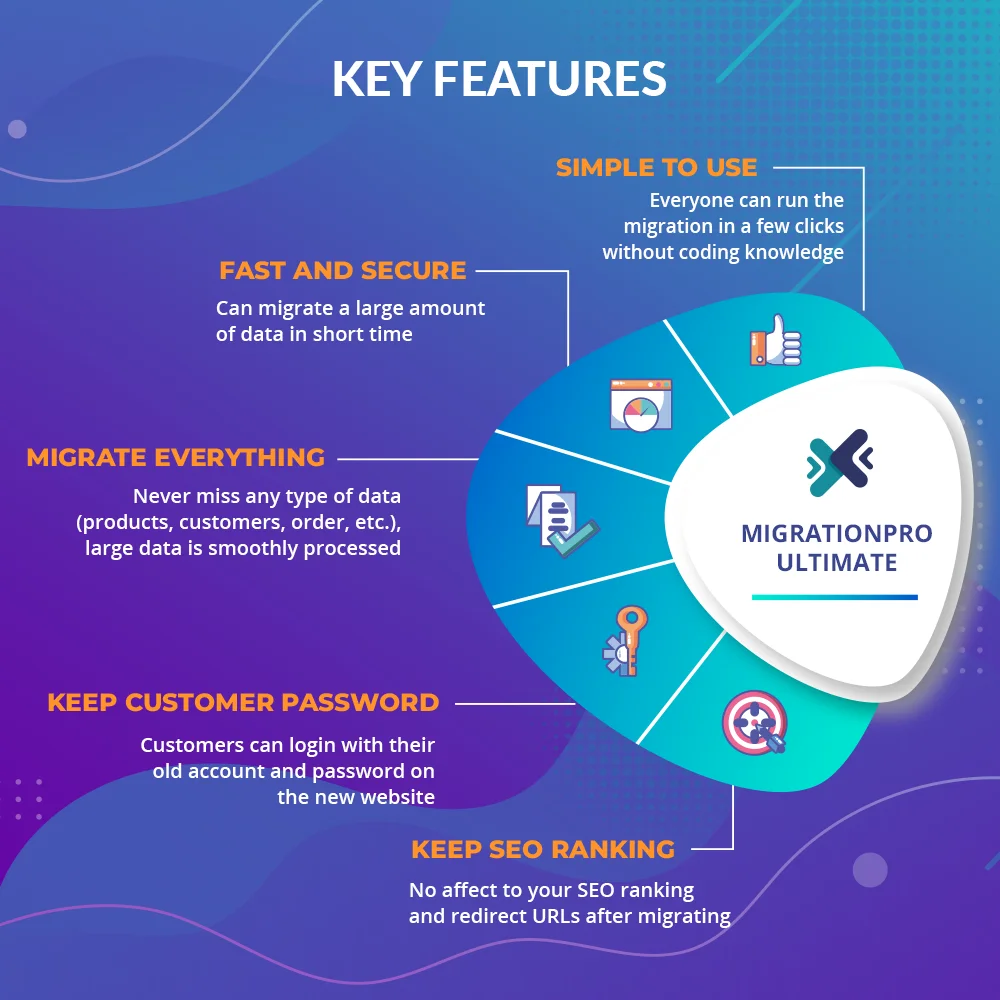 Key features of PrestaShop migration module