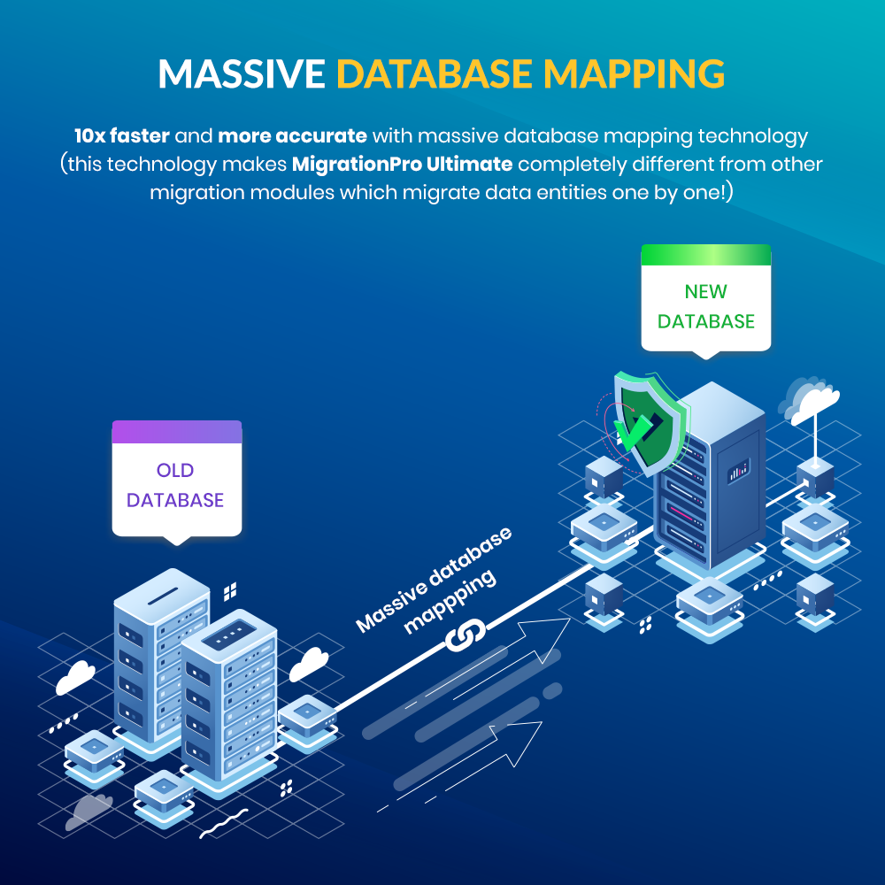 Migration tools