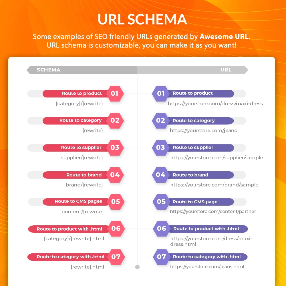 Some example of SEO friendly URLs generated by PrestaShop URL and redirect module
