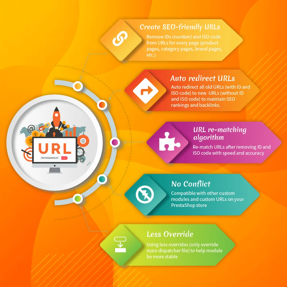 Key features of PrestaShop URL and redirect module