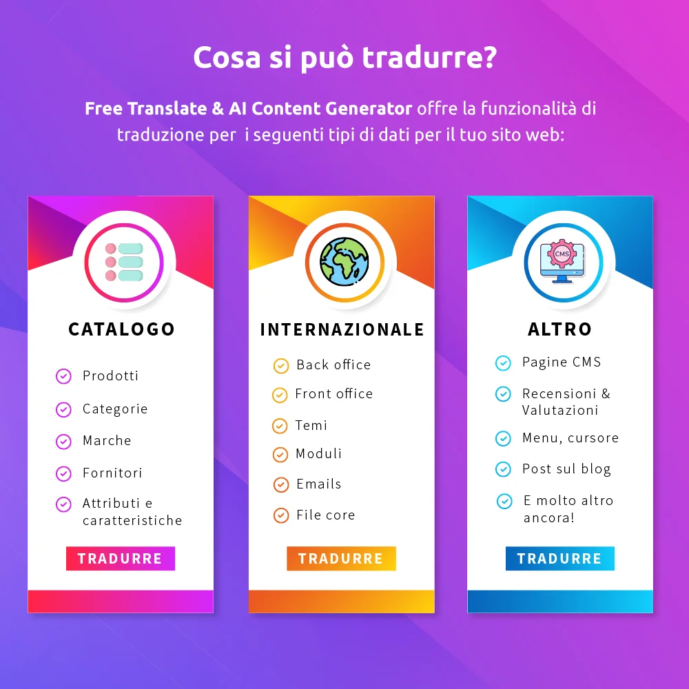 Tipi di contenuti che il modulo di traduzione PrestaShop può tradurre?