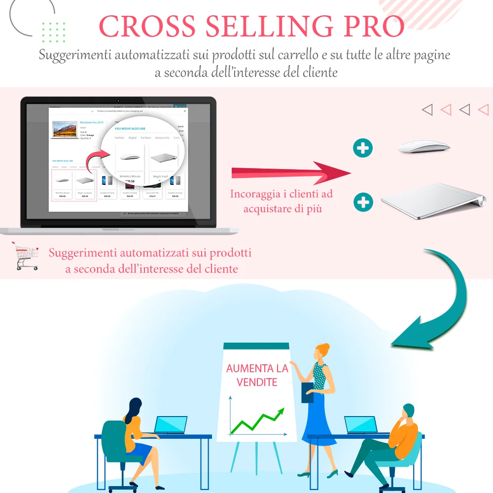 Cross Selling Pro - Upsell - Carrello & tutte le pagine