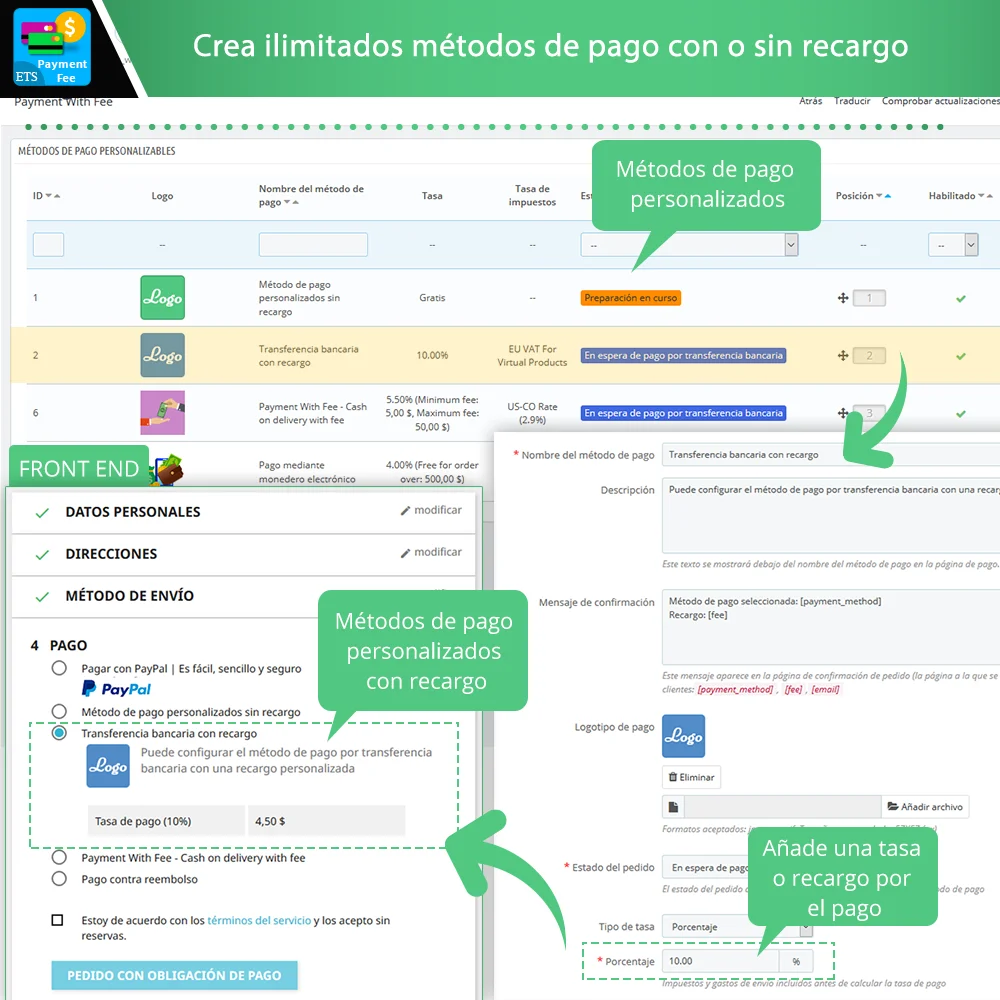 Presentación del módulo de pago de PrestaShop