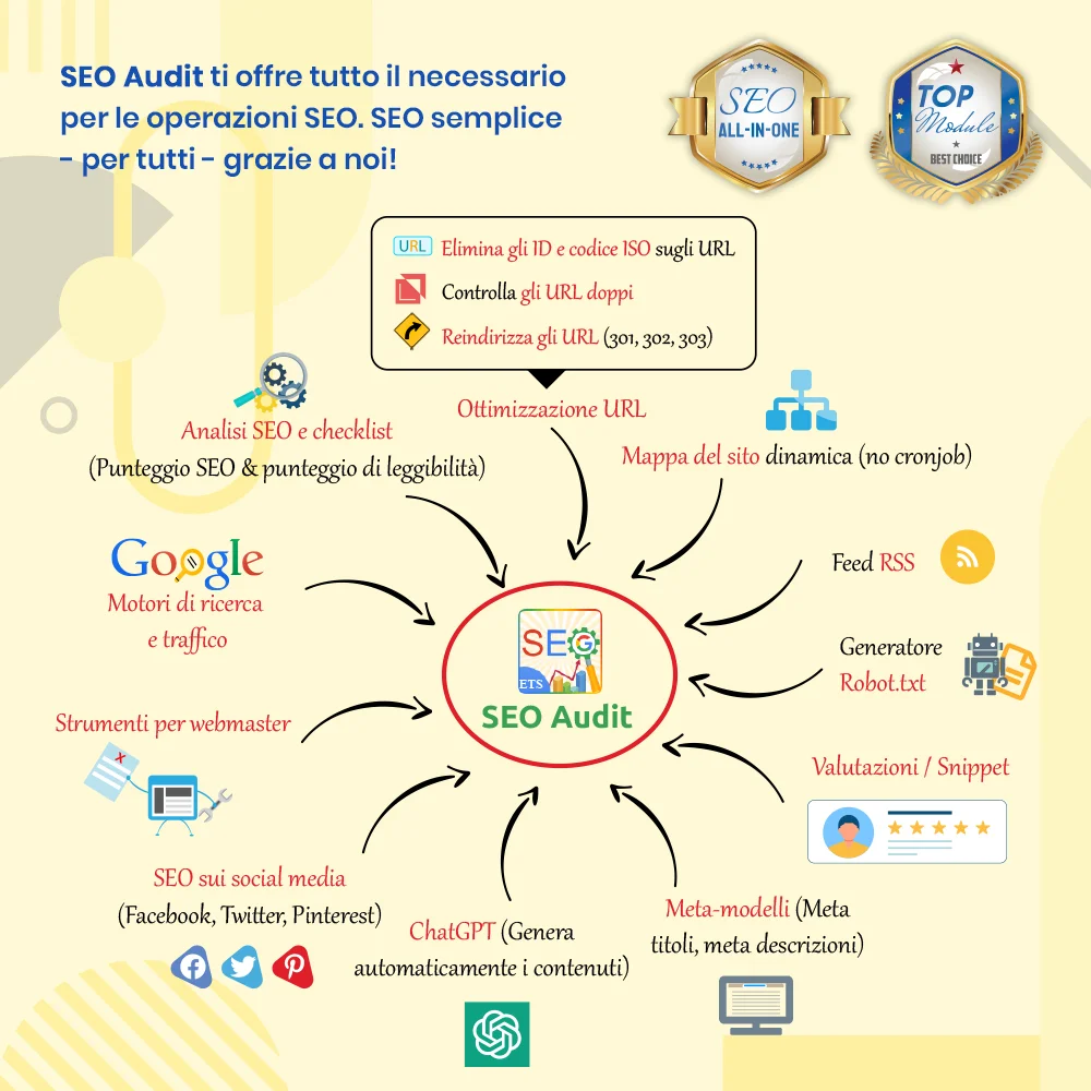 Presentazione di "SEO Audit" - un modulo Prestashop SEO completo di tutto per il SEO