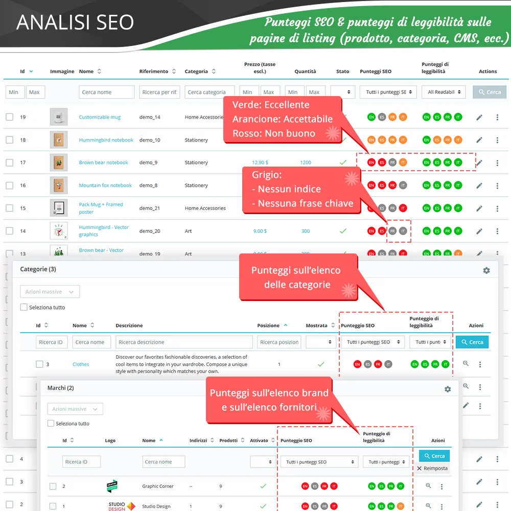 Presentazione di "SEO Audit" - un modulo Prestashop SEO completo di tutto per il SEO