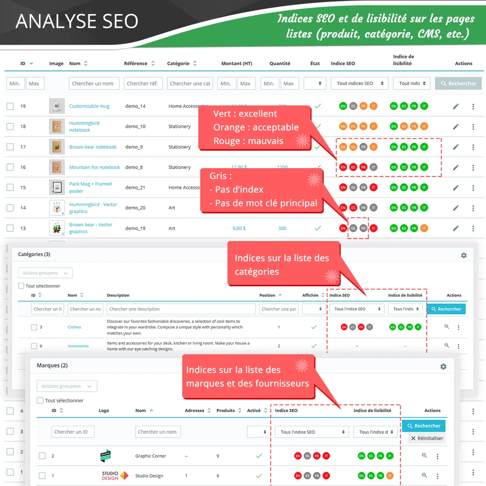 Présentation de "SEO Audit" - un module Prestashop SEO comprenant tout pour le référencement