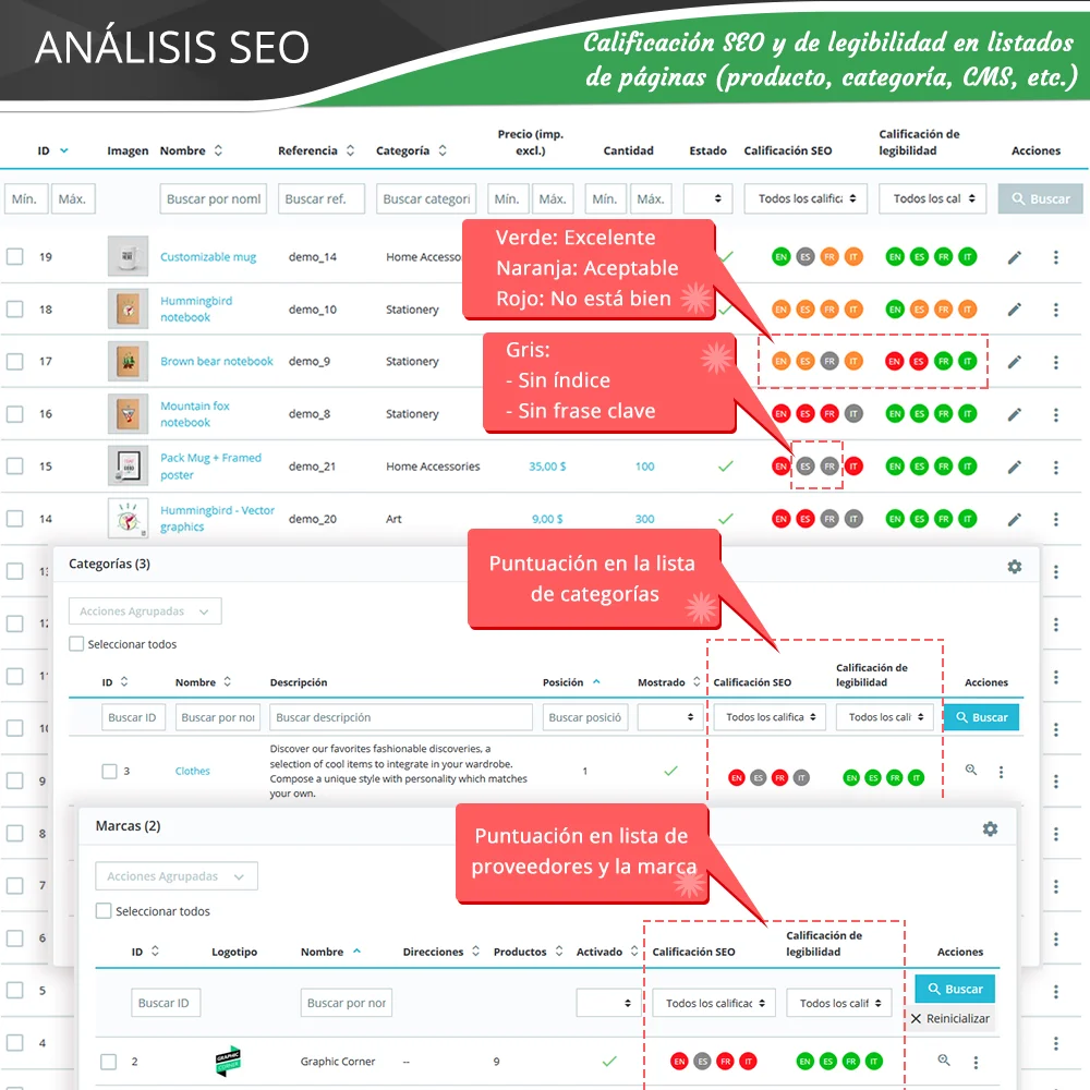 Presentación de "SEO Audit" - un módulo Prestashop SEO que incluye todo para SEO